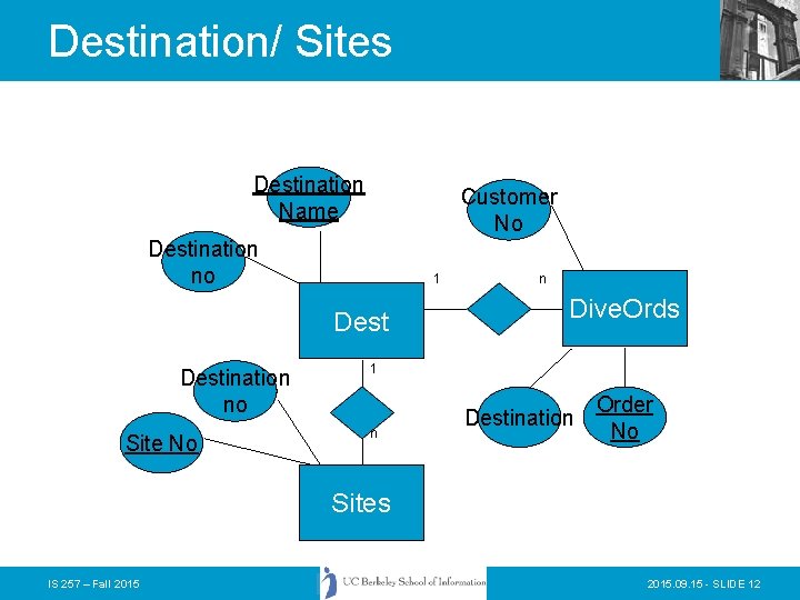 Destination/ Sites Destination Name Customer No Destination no 1 Destination no Site No n Destination/ Sites Destination Name Customer No Destination no 1 Destination no Site No n