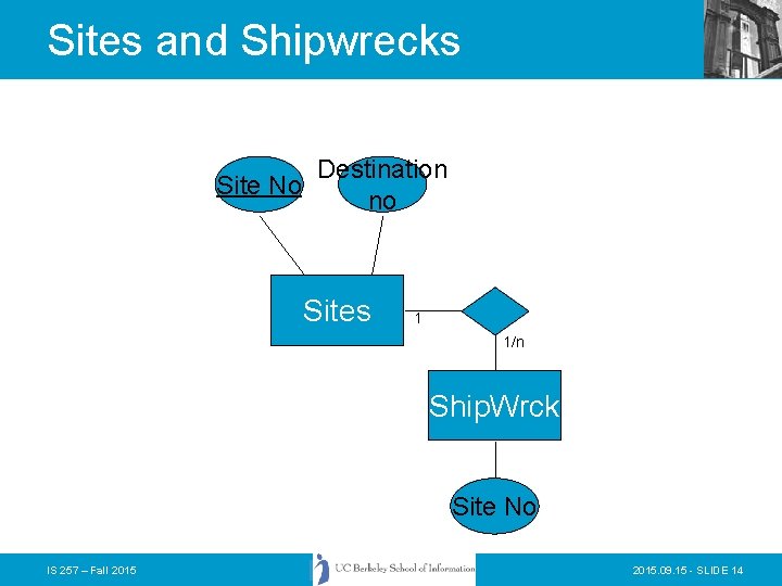 Sites and Shipwrecks Site No Destination no Sites 1 1/n Ship. Wrck Site No Sites and Shipwrecks Site No Destination no Sites 1 1/n Ship. Wrck Site No