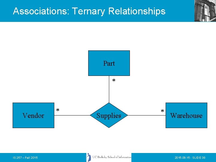 Associations: Ternary Relationships Part * Vendor IS 257 – Fall 2015 * Supplies * Associations: Ternary Relationships Part * Vendor IS 257 – Fall 2015 * Supplies *