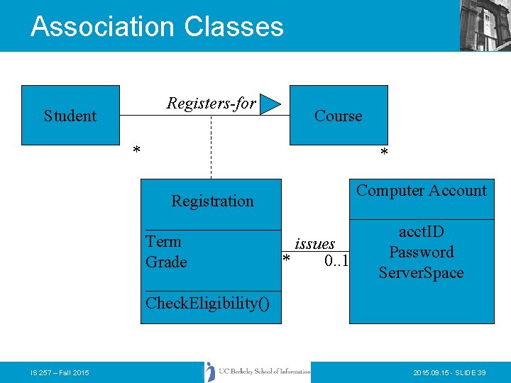 Association Classes Registers-for Student * Course * Computer Account Registration _________ acct. ID Term Association Classes Registers-for Student * Course * Computer Account Registration _________ acct. ID Term