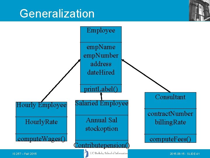 Generalization Employee ______ emp. Name emp. Number address date. Hired ______ print. Label() Hourly Generalization Employee ______ emp. Name emp. Number address date. Hired ______ print. Label() Hourly