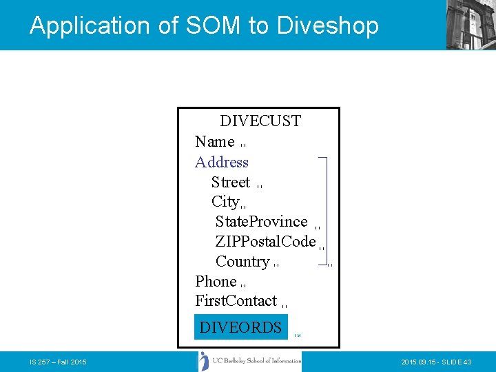 Application of SOM to Diveshop DIVECUST Name Address Street City State. Province ZIPPostal. Code Application of SOM to Diveshop DIVECUST Name Address Street City State. Province ZIPPostal. Code