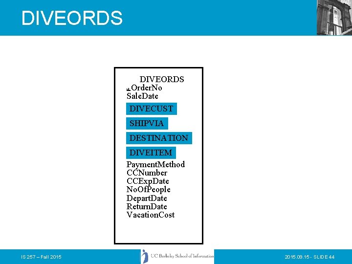 DIVEORDS Order. No Sale. Date DIVECUST id SHIPVIA DESTINATION DIVEITEM Payment. Method CCNumber CCExp. DIVEORDS Order. No Sale. Date DIVECUST id SHIPVIA DESTINATION DIVEITEM Payment. Method CCNumber CCExp.