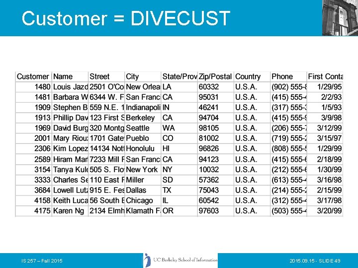 Customer = DIVECUST IS 257 – Fall 2015. 09. 15 - SLIDE 49 Customer = DIVECUST IS 257 – Fall 2015. 09. 15 - SLIDE 49