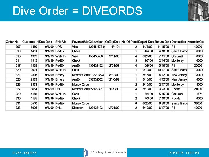 Dive Order = DIVEORDS IS 257 – Fall 2015. 09. 15 - SLIDE 50 Dive Order = DIVEORDS IS 257 – Fall 2015. 09. 15 - SLIDE 50