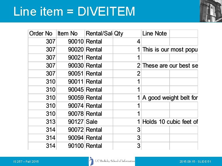 Line item = DIVEITEM IS 257 – Fall 2015. 09. 15 - SLIDE 51 Line item = DIVEITEM IS 257 – Fall 2015. 09. 15 - SLIDE 51