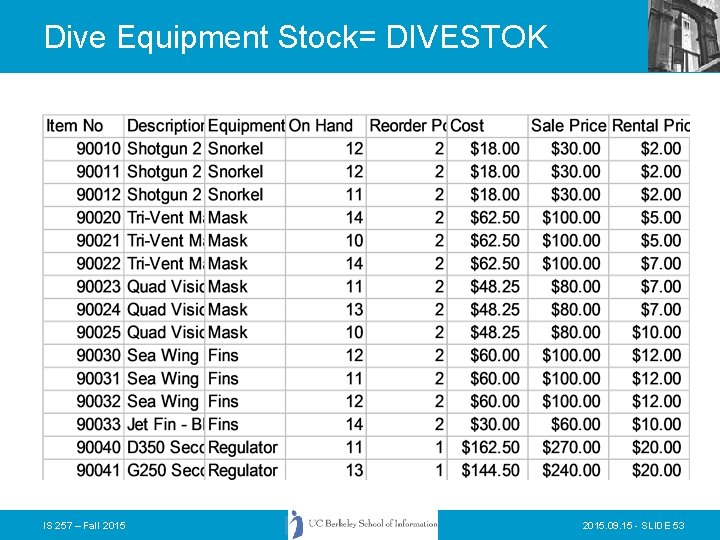 Dive Equipment Stock= DIVESTOK IS 257 – Fall 2015. 09. 15 - SLIDE 53 Dive Equipment Stock= DIVESTOK IS 257 – Fall 2015. 09. 15 - SLIDE 53