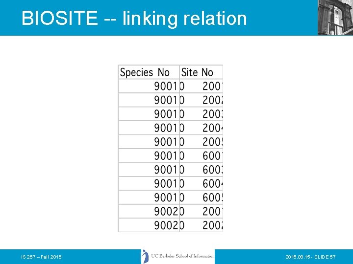 BIOSITE -- linking relation IS 257 – Fall 2015. 09. 15 - SLIDE 57 BIOSITE -- linking relation IS 257 – Fall 2015. 09. 15 - SLIDE 57
