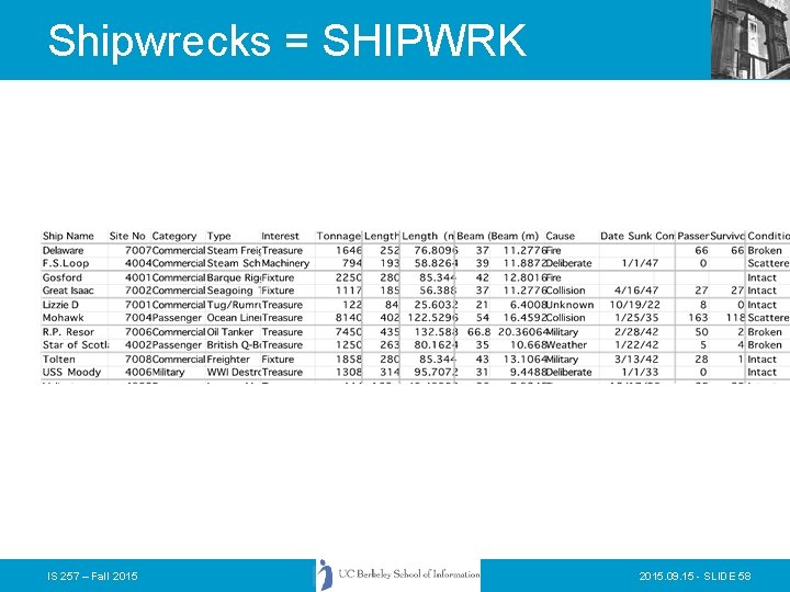 Shipwrecks = SHIPWRK IS 257 – Fall 2015. 09. 15 - SLIDE 58 Shipwrecks = SHIPWRK IS 257 – Fall 2015. 09. 15 - SLIDE 58