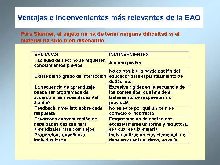 Ventajas e inconvenientes más relevantes de la EAO Para Skinner, el sujeto no ha