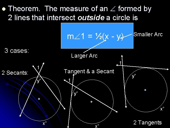 l Theorem. The measure of an formed by 2 lines that intersect outside a