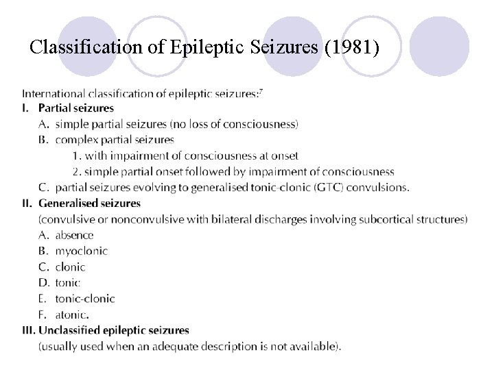 Classification of Epileptic Seizures (1981) 