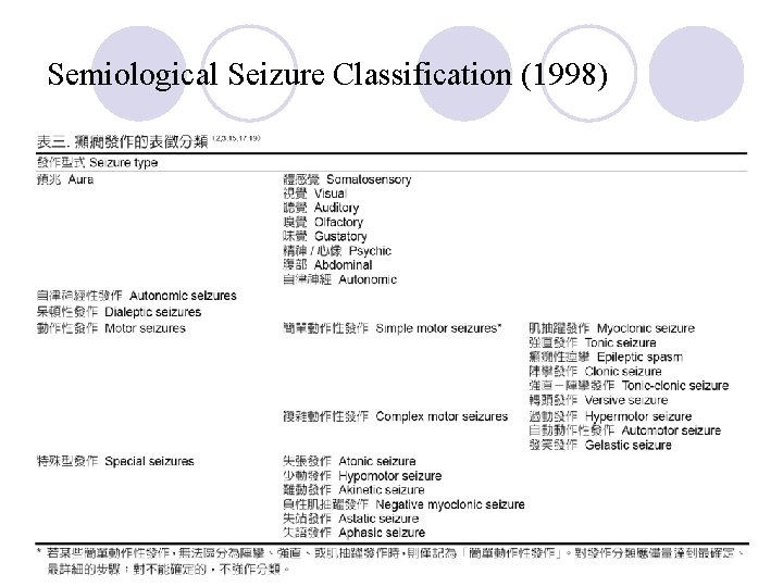 Semiological Seizure Classification (1998) 