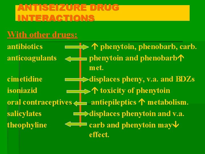 ANTISEIZURE DRUG INTERACTIONS With other drugs: antibiotics anticoagulants cimetidine isoniazid oral contraceptives salicylates theophyline
