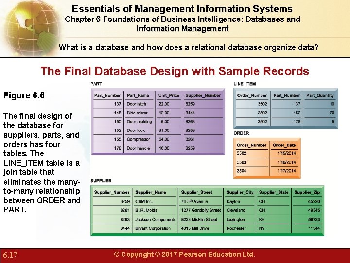 Essentials of Management Information Systems Chapter 6 Foundations of Business Intelligence: Databases and Information