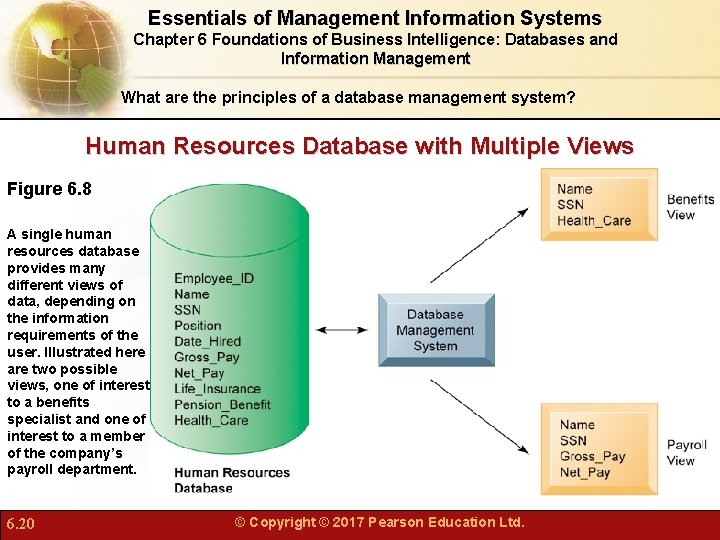 Essentials of Management Information Systems Chapter 6 Foundations of Business Intelligence: Databases and Information