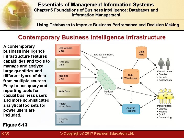 Essentials of Management Information Systems Chapter 6 Foundations of Business Intelligence: Databases and Information