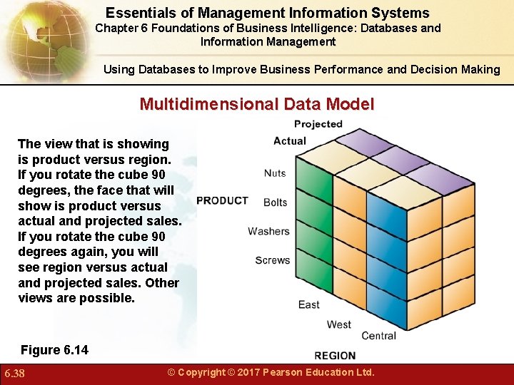 Essentials of Management Information Systems Chapter 6 Foundations of Business Intelligence: Databases and Information