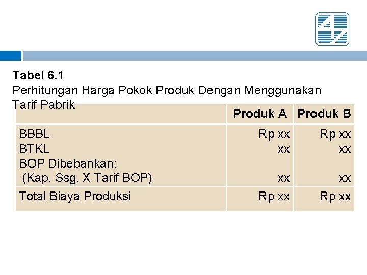 Tabel 6. 1 Perhitungan Harga Pokok Produk Dengan Menggunakan Tarif Pabrik Produk A Produk