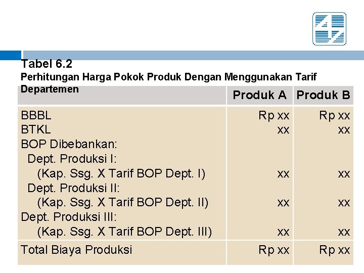 Tabel 6. 2 Perhitungan Harga Pokok Produk Dengan Menggunakan Tarif Departemen Produk A Produk