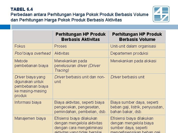 TABEL 6. 4 Perbedaan antara Perhitungan Harga Pokok Produk Berbasis Volume dan Perhitungan Harga