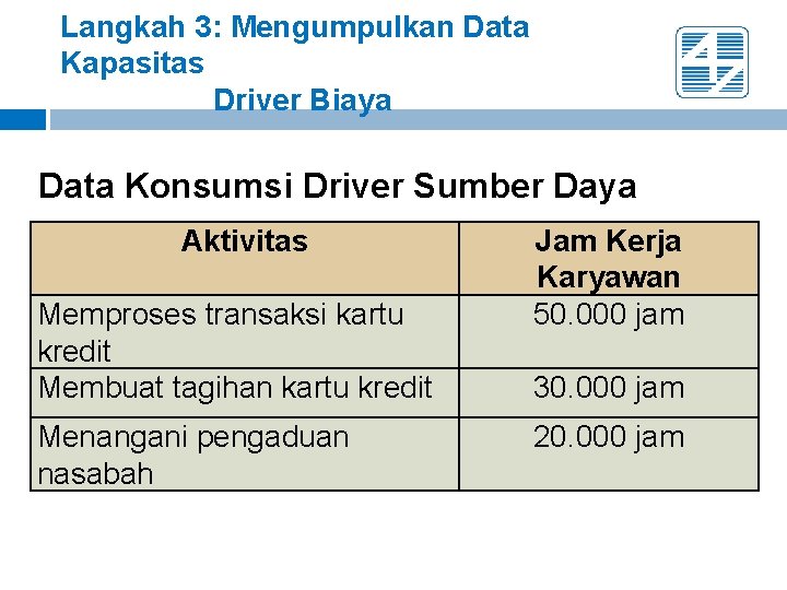 Langkah 3: Mengumpulkan Data Kapasitas Driver Biaya Data Konsumsi Driver Sumber Daya Aktivitas Memproses