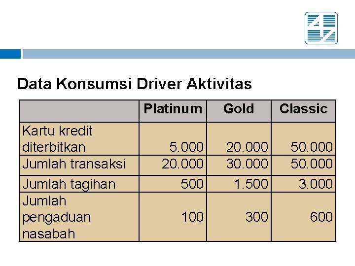 Data Konsumsi Driver Aktivitas Platinum Kartu kredit diterbitkan Jumlah transaksi Jumlah tagihan Jumlah pengaduan