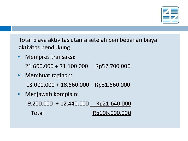 Total biaya aktivitas utama setelah pembebanan biaya aktivitas pendukung • Mempros transaksi: 21. 600.
