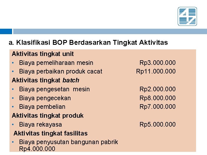 a. Klasifikasi BOP Berdasarkan Tingkat Aktivitas tingkat unit • Biaya pemeliharaan mesin • Biaya