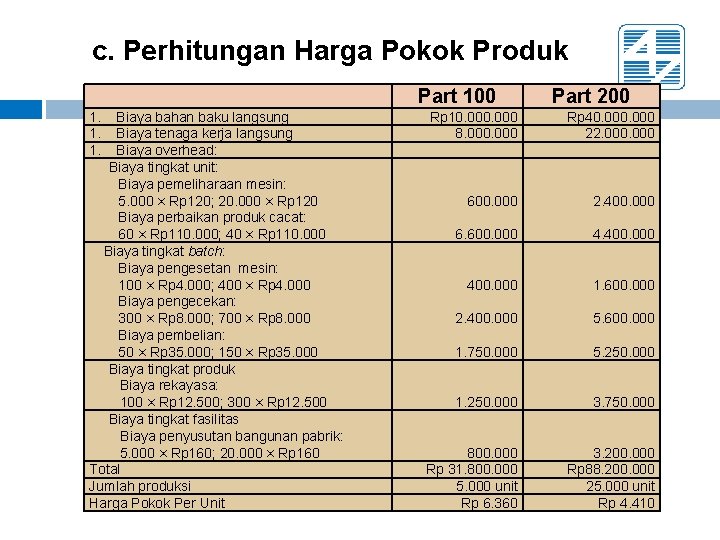 c. Perhitungan Harga Pokok Produk Part 100 1. Biaya bahan baku langsung 1. Biaya