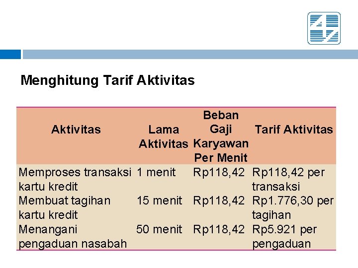 Menghitung Tarif Aktivitas Beban Gaji Aktivitas Lama Tarif Aktivitas Karyawan Per Menit Memproses transaksi