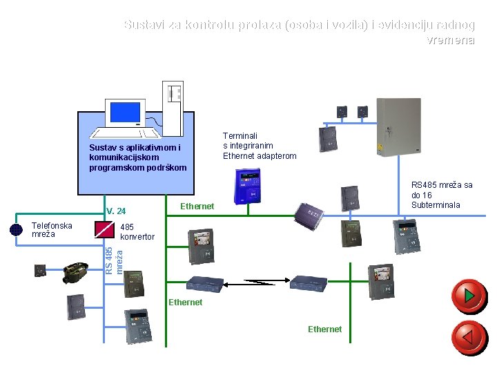 Sustavi za kontrolu prolaza (osoba i vozila) i evidenciju radnog vremena Sustav s aplikativnom