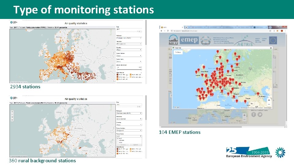 Type of monitoring stations 2934 stations 104 EMEP stations 360 rural background stations 