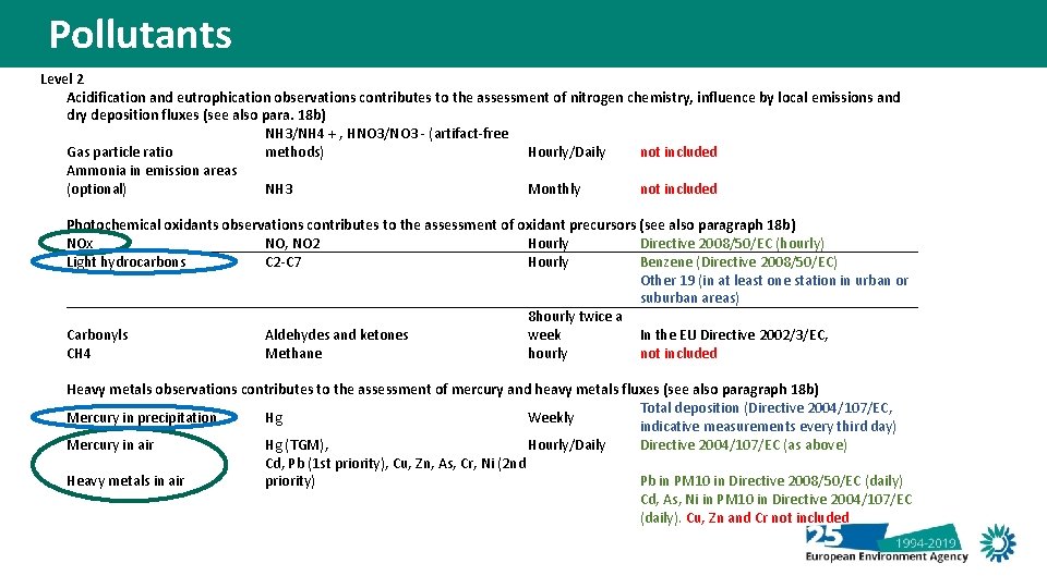 Pollutants Level 2 Acidification and eutrophication observations contributes to the assessment of nitrogen chemistry,