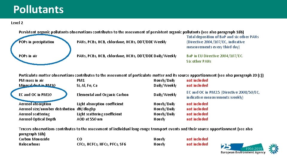 Pollutants Level 2 Persistent organic pollutants observations contributes to the assessment of persistent organic