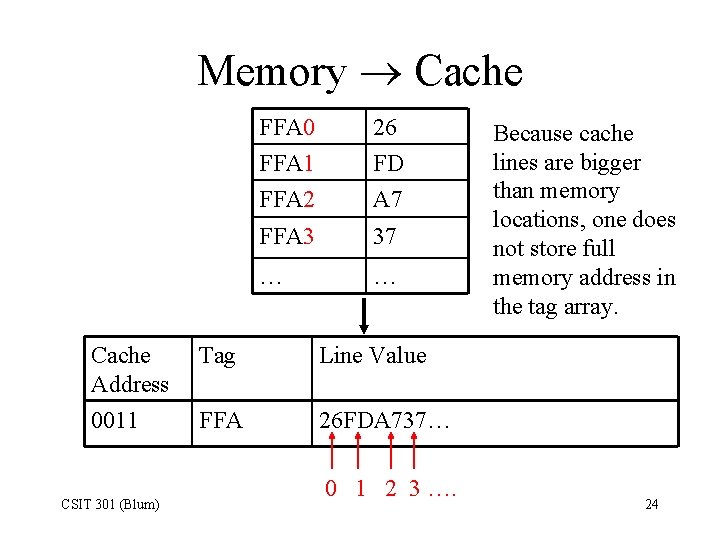 Memory Cache FFA 0 FFA 1 FFA 2 26 FD A 7 FFA 3