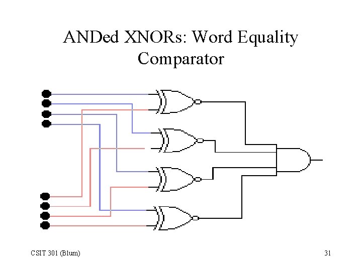 ANDed XNORs: Word Equality Comparator CSIT 301 (Blum) 31 