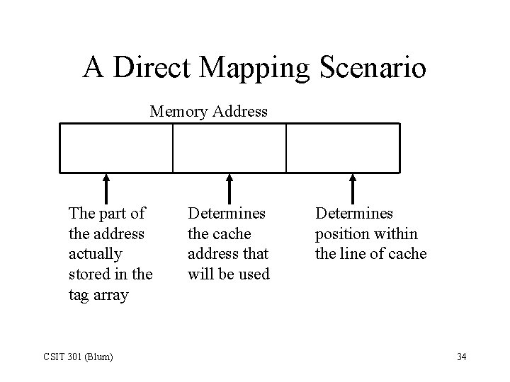 A Direct Mapping Scenario Memory Address The part of the address actually stored in