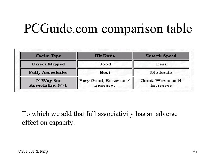 PCGuide. comparison table To which we add that full associativity has an adverse effect