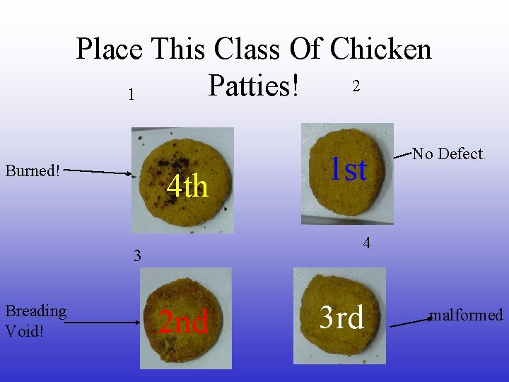 Place This Class Of Chicken 2 Patties! 1 Burned! 4 th 4 3 Breading