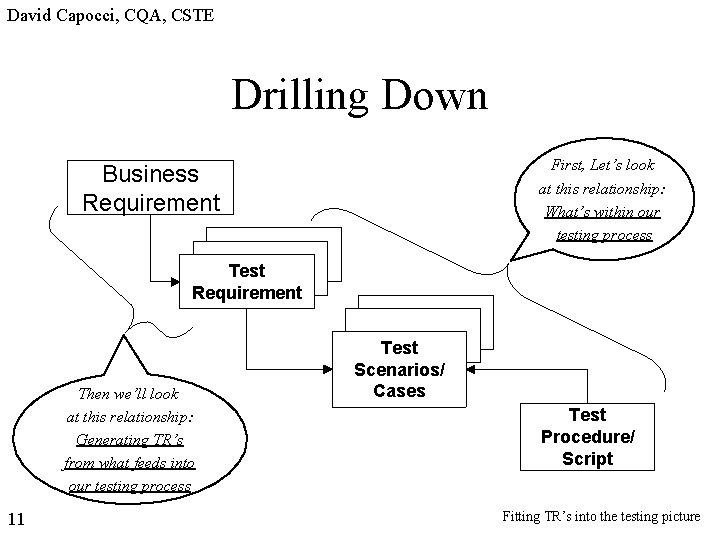 David Capocci, CQA, CSTE Drilling Down First, Let’s look at this relationship: What’s within