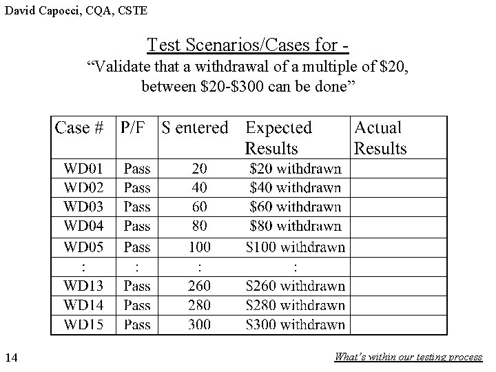 David Capocci, CQA, CSTE Test Scenarios/Cases for “Validate that a withdrawal of a multiple