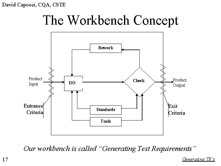 David Capocci, CQA, CSTE The Workbench Concept Rework Product Input Entrance Criteria Check DO