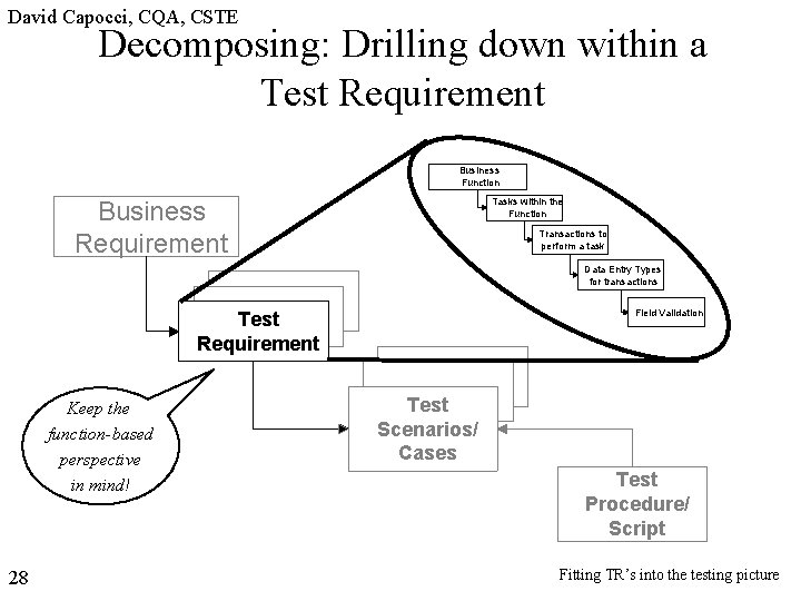 David Capocci, CQA, CSTE Decomposing: Drilling down within a Test Requirement Business Function Tasks
