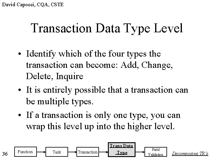 David Capocci, CQA, CSTE Transaction Data Type Level • Identify which of the four