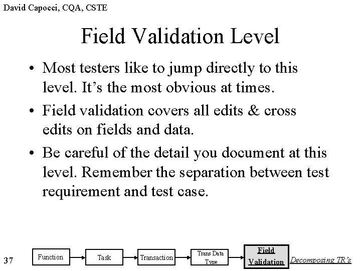 David Capocci, CQA, CSTE Field Validation Level • Most testers like to jump directly