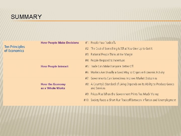 SUMMARY SUMMARY