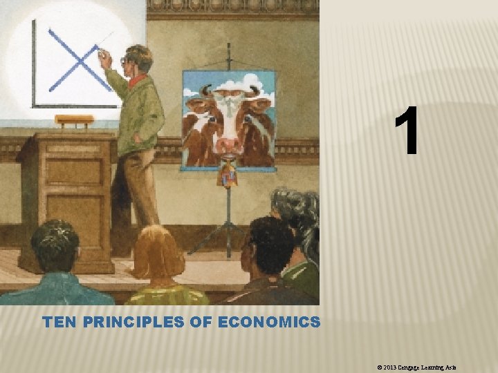 1 TEN PRINCIPLES OF ECONOMICS © 2013 Cengage Learning Asia 1 TEN PRINCIPLES OF ECONOMICS © 2013 Cengage Learning Asia