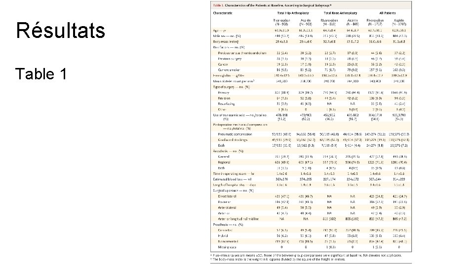 Résultats Table 1 