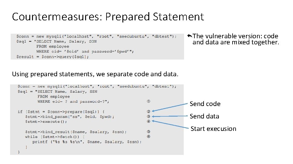 Countermeasures: Prepared Statement The vulnerable version: code and data are mixed together. Using prepared Countermeasures: Prepared Statement The vulnerable version: code and data are mixed together. Using prepared